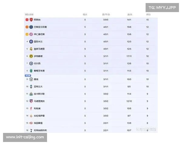 欧冠小组赛出线形势分析,末轮生死战前瞻 欧冠小组赛出线形势分析,末轮生死战前瞻