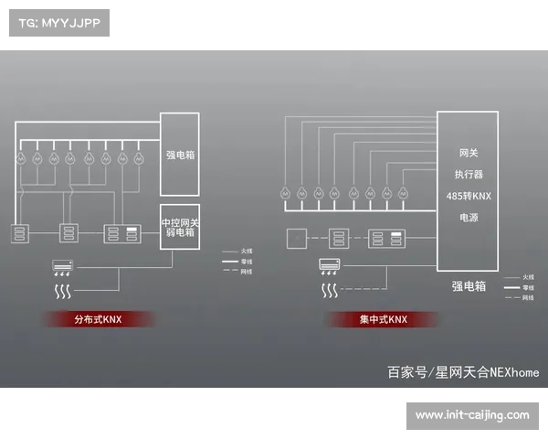 远程协作流程重构，适应分布式制作新常态